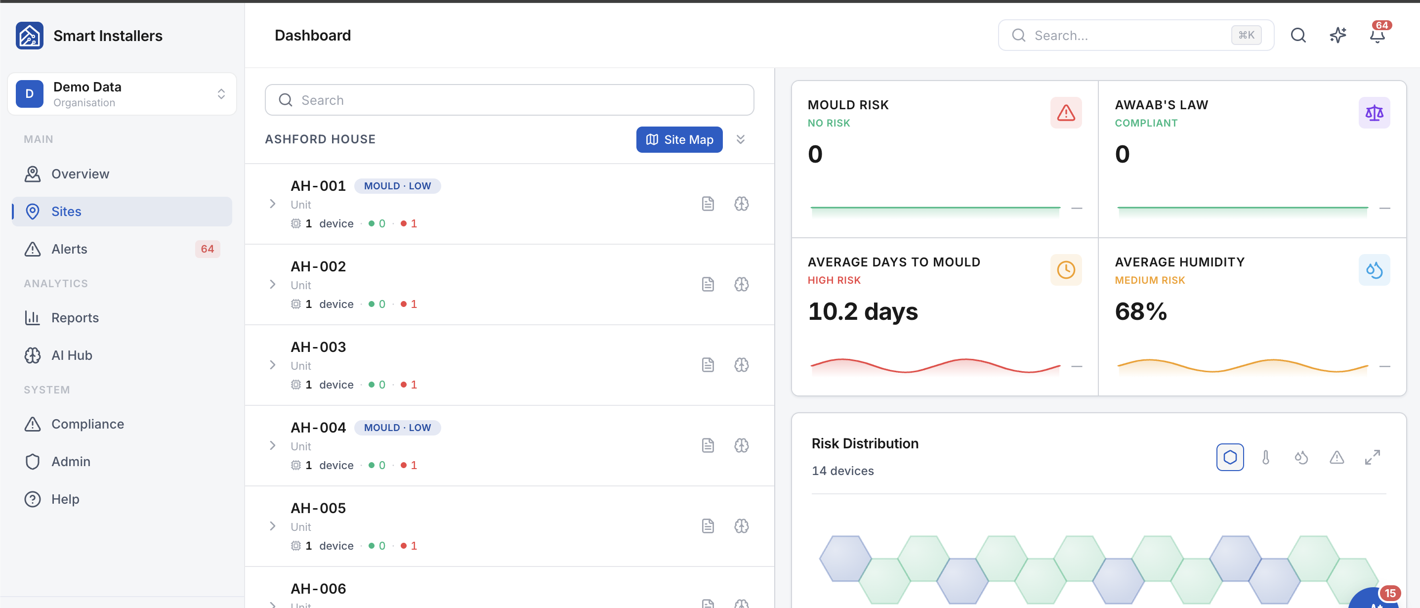 Smart Monitor desktop dashboard showing sites map and connected devices