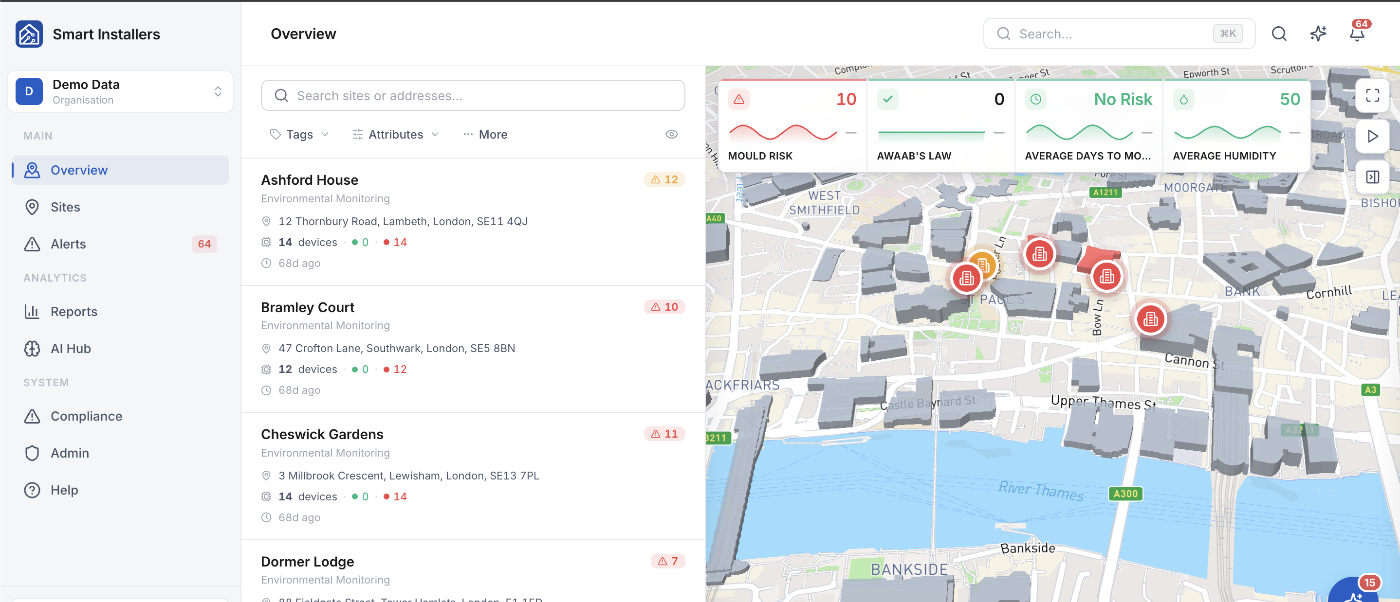 Smart Monitor monitoring dashboard