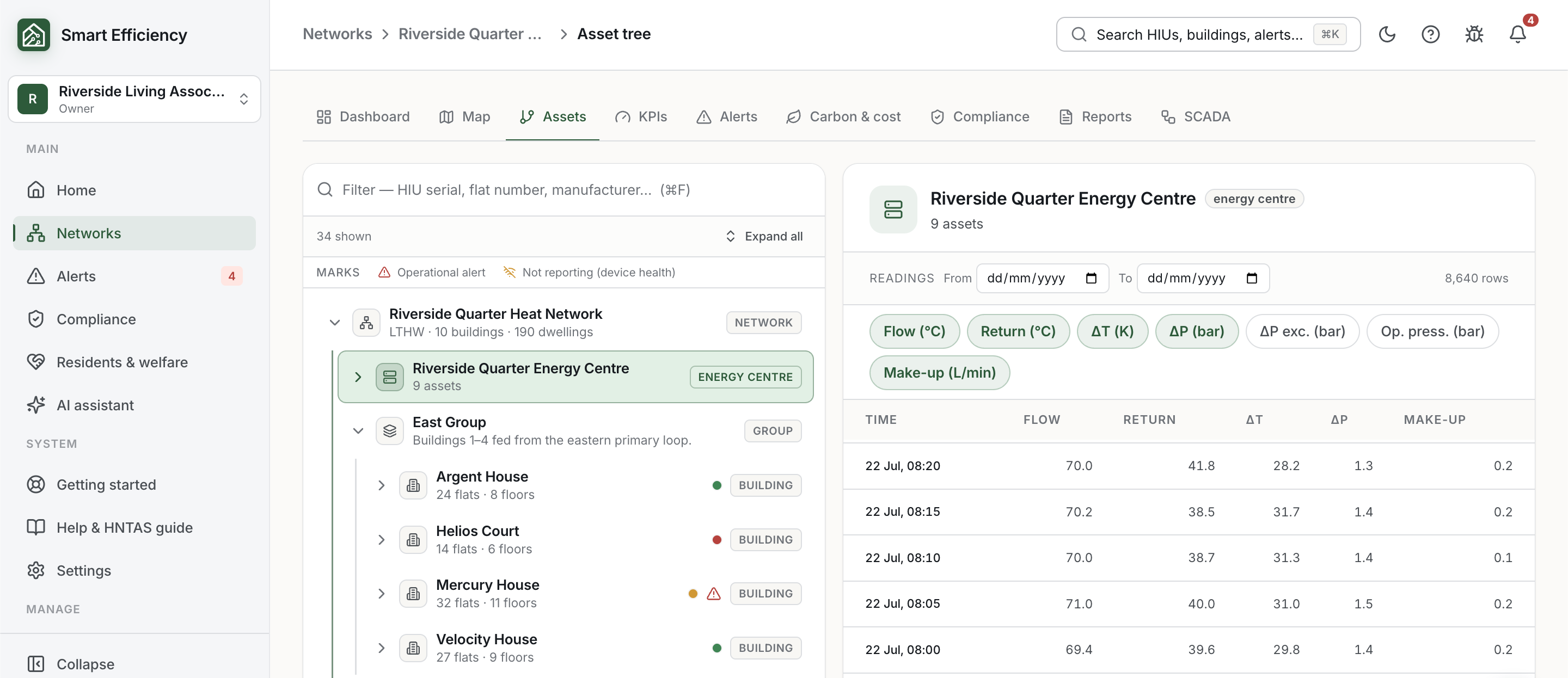Smart Efficiency dashboard integrating with heat meters, building management systems and existing property management workflows