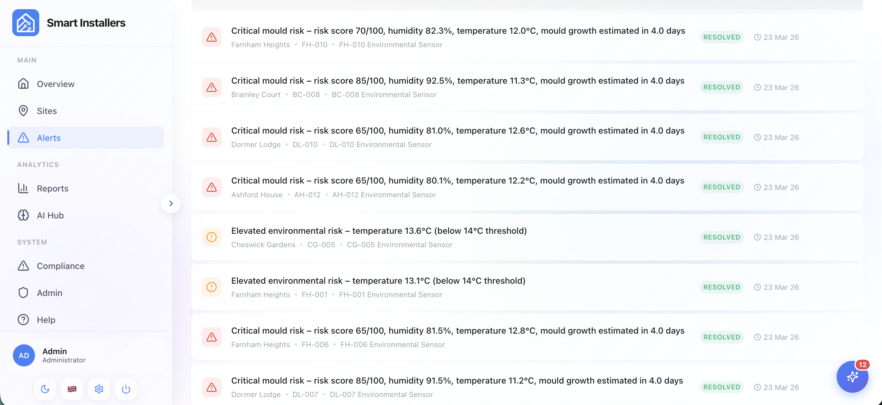 Smart Installers monitoring platform dashboard